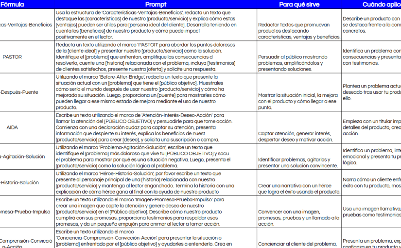 IA en marketing y productividad: piensa mejor, no&nbsp;menos